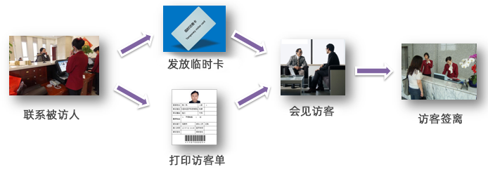 访客解决方案01.png